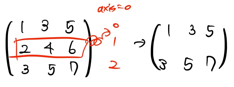  [Numpy] 파이썬 넘파이 배열 원소 삭제 : np.delete 사용법