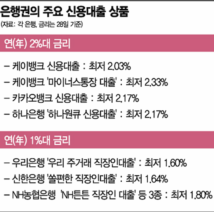  신한은행 신용대출 직장인과 개인사업자 상품 추천