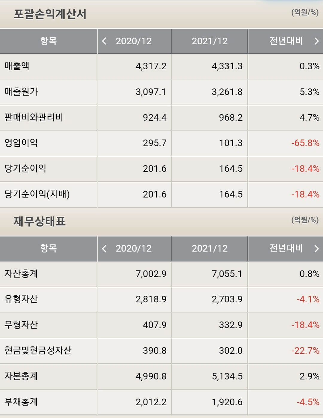 한전기술 재무제표