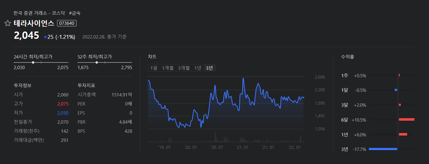 테라사이언스-3년주식차트-3년수익률마이너스17.7%