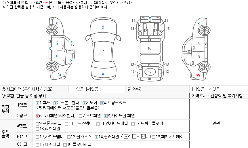 성능기록부 보는 방법
