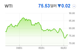 네이버 증권 바로가기