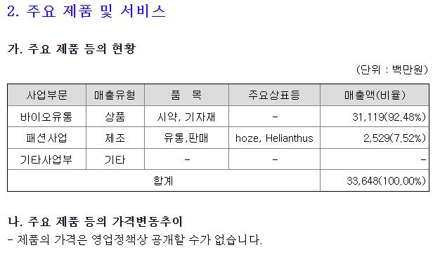 골드퍼시픽 사업보고서 사업의내용