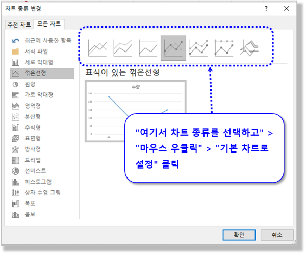 기본차트 설정하기