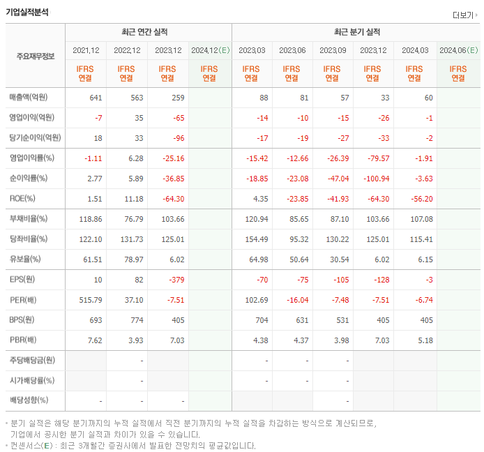 한빛소프트_실적