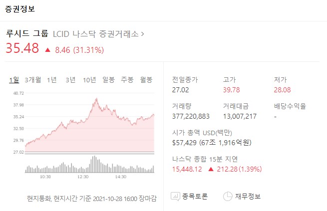 루시드의 현재 주가