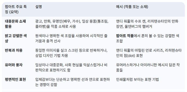 팝아트의-주요-특징-설명-예시