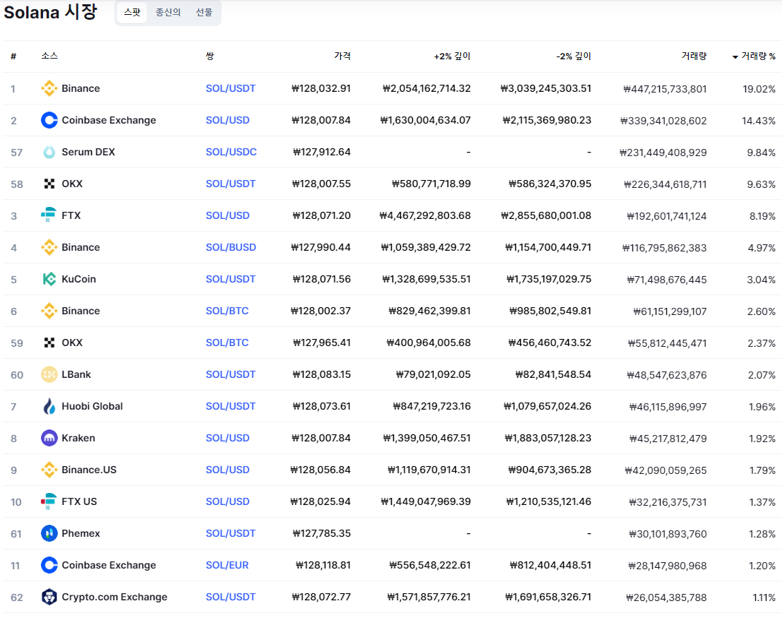 솔라나 상장 거래소 사진