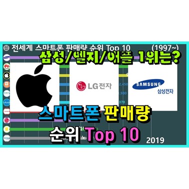  전세계 스마트폰(핸드폰) 판매량 순위 변화는? (삼성, 엘지, 애플 빼고는 모두 중국 기업? 1997년~)
