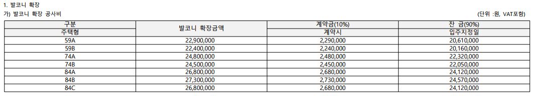 인천시청역-한신더휴-발코니확장비