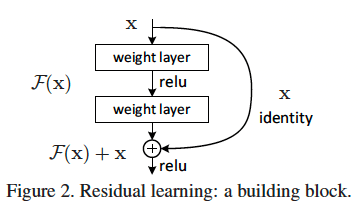7.Residual Learning 논문 표현