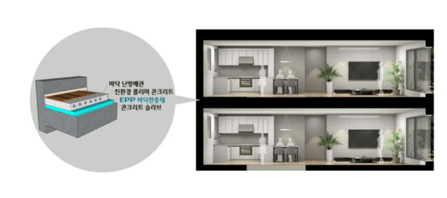  건설사 R&D, 층간소음 그리고 모듈러·PC공법으로 패러다임 전환