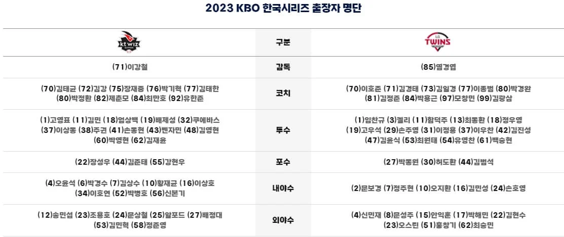 LG KT 한국시리즈 5차전 경기 일정 방식 선발 라인업 티켓 예매 중계 방송