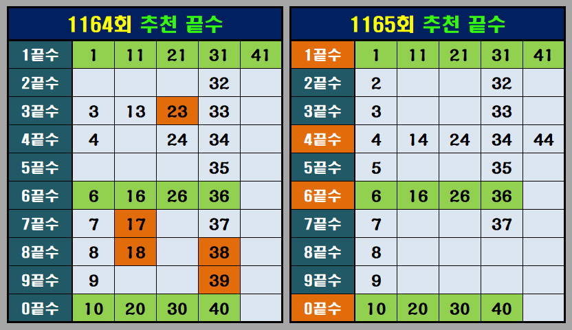 추천 끝수