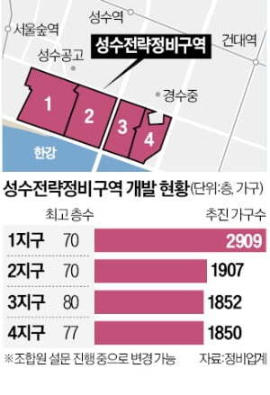 성수전략정비구역