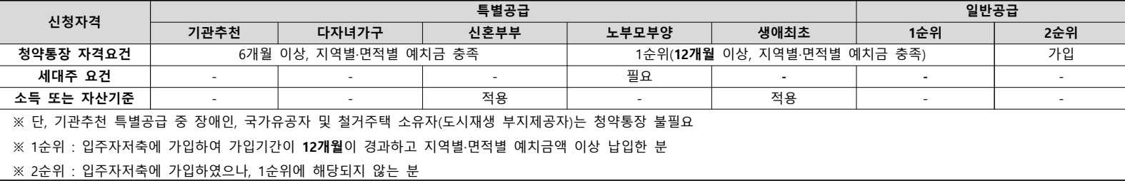 리버센-SKVIEW-롯데캐슬-신청자격
