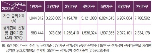 생계급여-대상자-기준