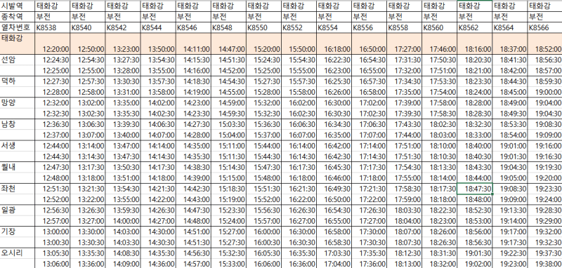 동해선 전동열차 시간표(태화강발/ 오후)