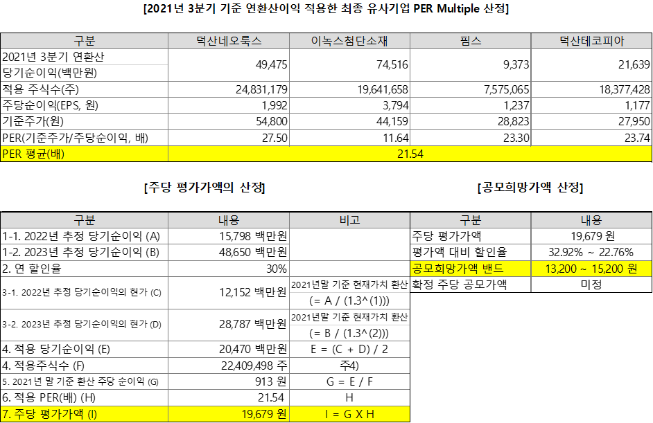 풍원정밀 공모가 산정내역