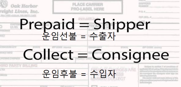  운임선불(Freight Prepaid)조건과  운임후불(Freight Collect)조건은