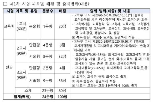 중등 임용고시 일정 티오