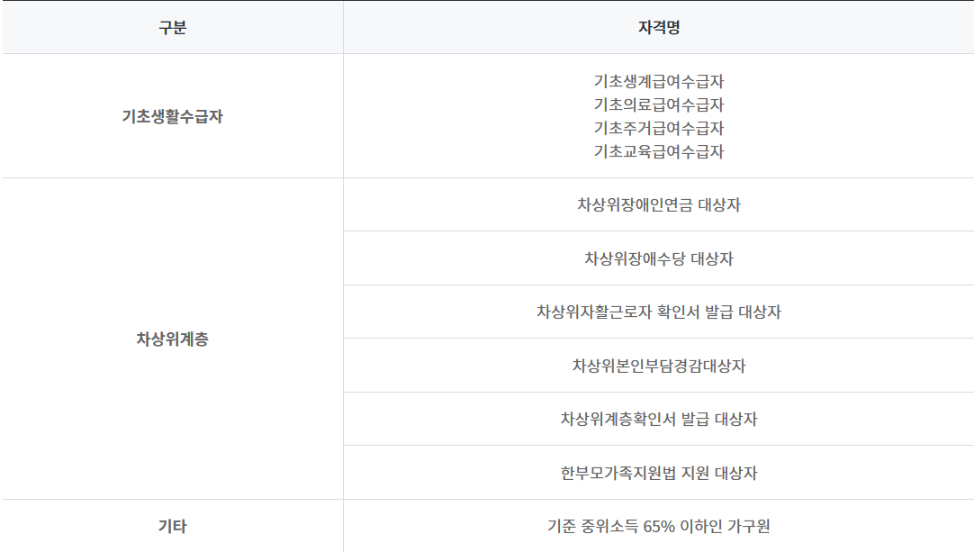 평생교육바우처 신청자격