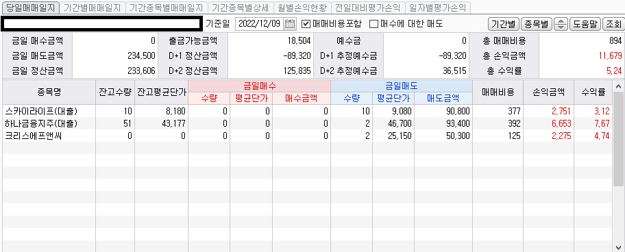 콜리koly의 당일 매매현황