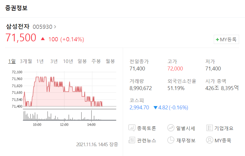 삼성전자-주가