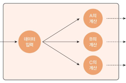설계 - 모듈화 - 모듈 평가 기준 1: 응집도 - 교환적 응집 설계 - 모듈화 - 모듈 평가 기준 1: 응집도 - 교환적 응집