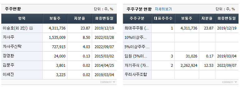아이씨디 최대주주 정보