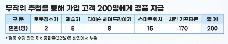 한전 에너지캐시백 신청하기 – 경품 이벤트 상품 받는 방법