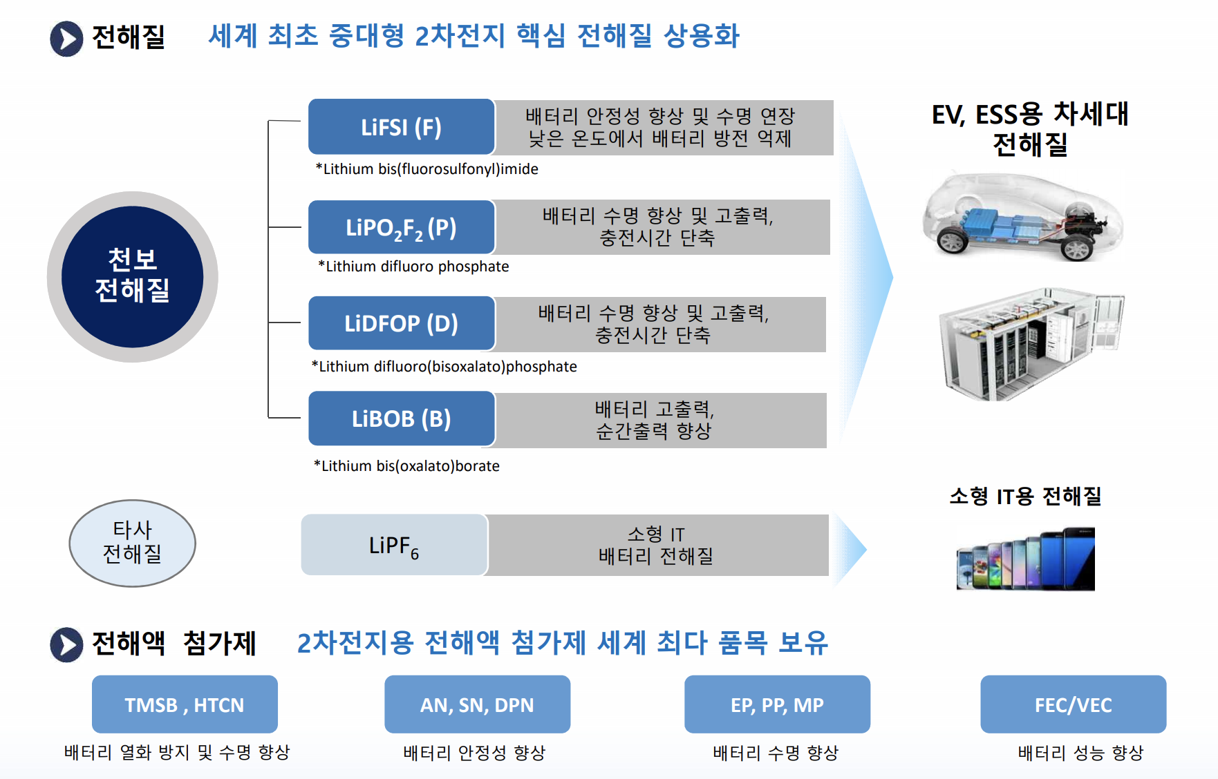  천보, 예상보다 빠른 증설일정과 중국향 매출증가