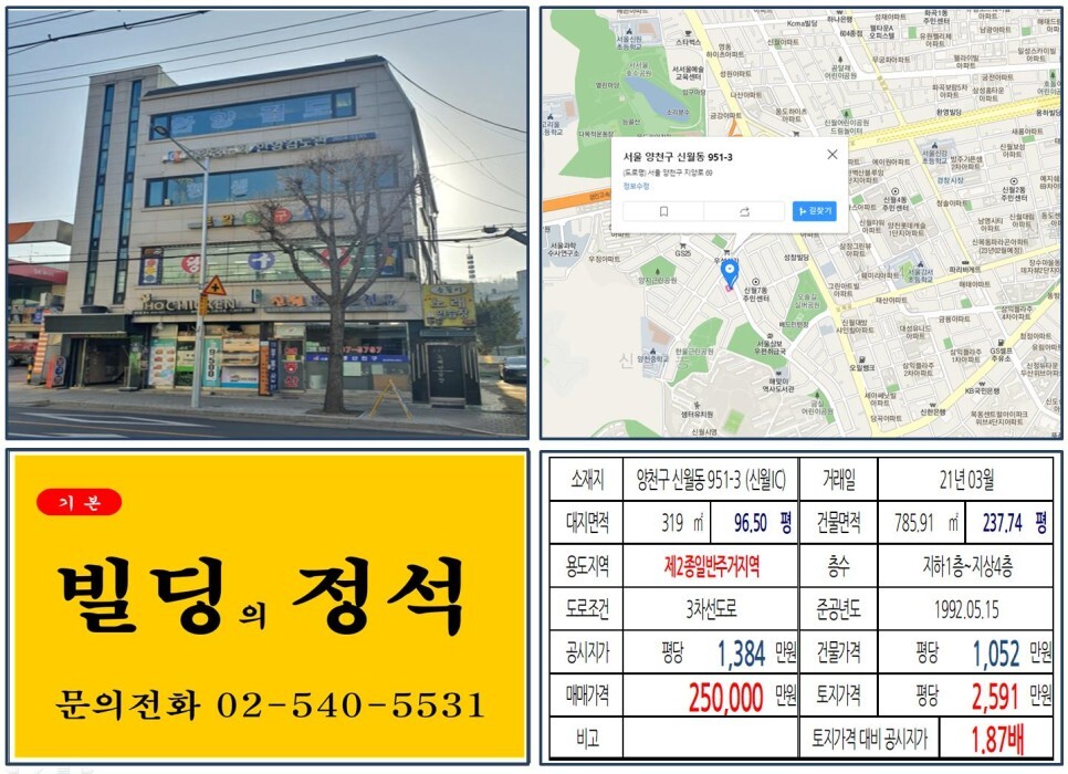  [양천구 항아리상권 20억 올근생 꼬마빌딩 실거래가 조회] 신월동 951-3 (신월IC) 25억 원, 평당 2,591만 원 매매되었습니다. 서부광역철도, 원종~홍대선, 목동선