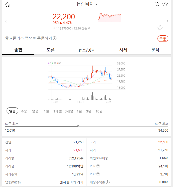 퓨런티어 (+4.47%) 2024년 12월 10일 주식 특징주 급등 이유 분석