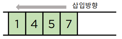 2가 빠지게 되면서 2의 자식이었던 5와 7일 들어간 모습