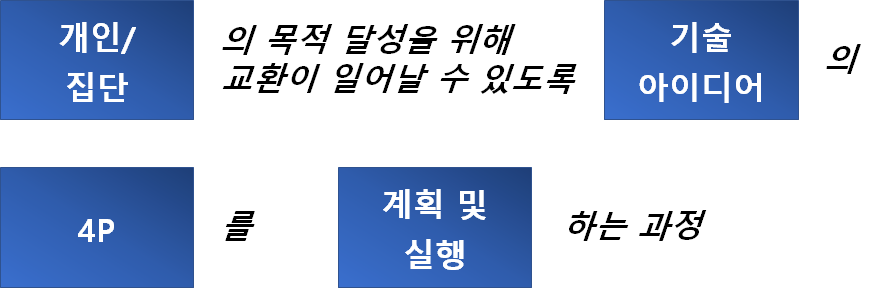  1장 기술마케팅 개요(Technology Marketing)