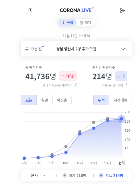  코로나 라이브 실시간 확진자 확인