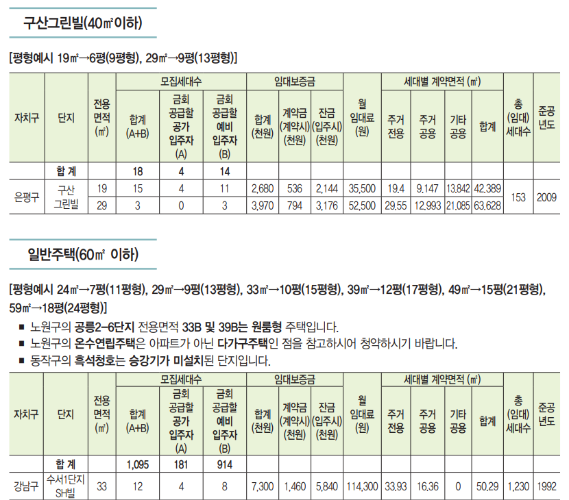 공급주택-임대가격1