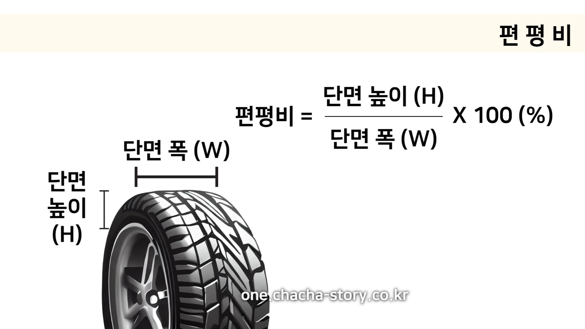 타이어-교체-편평비