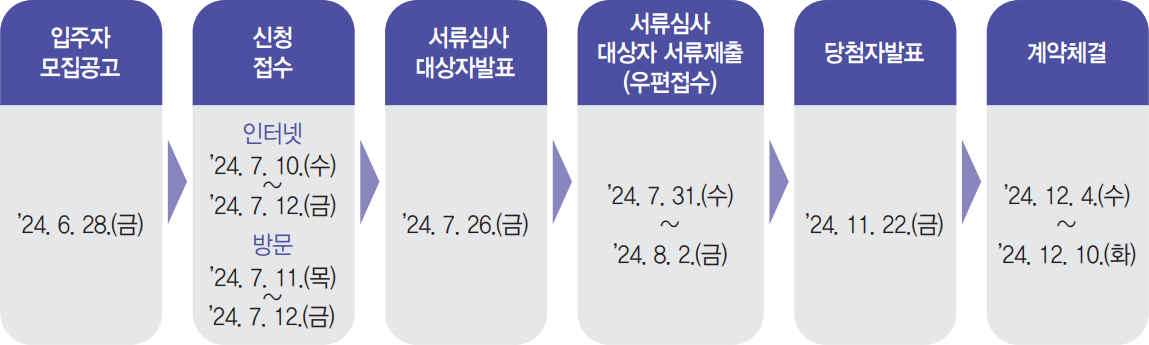 2024년1차-행복주택-모집일정