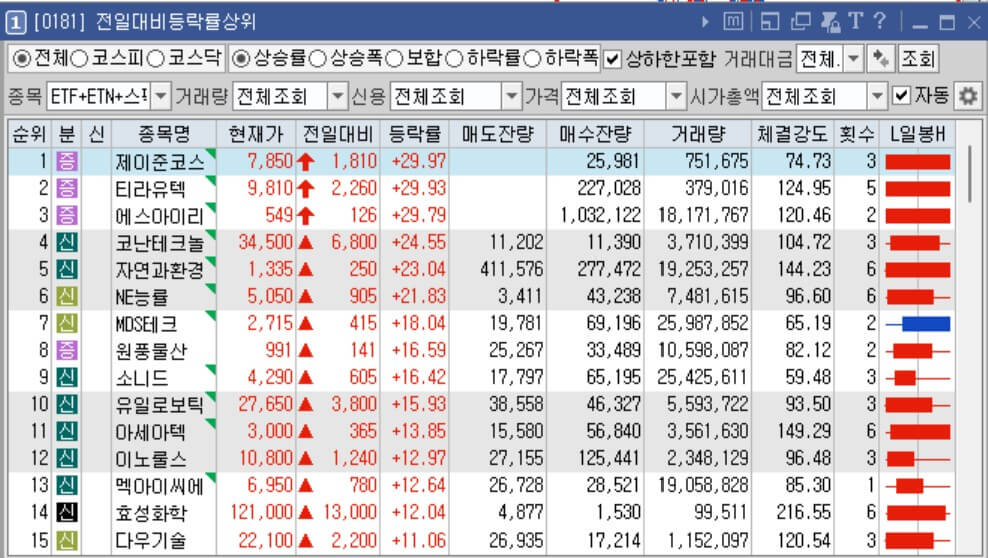 전일대비 등락률 상위 메뉴