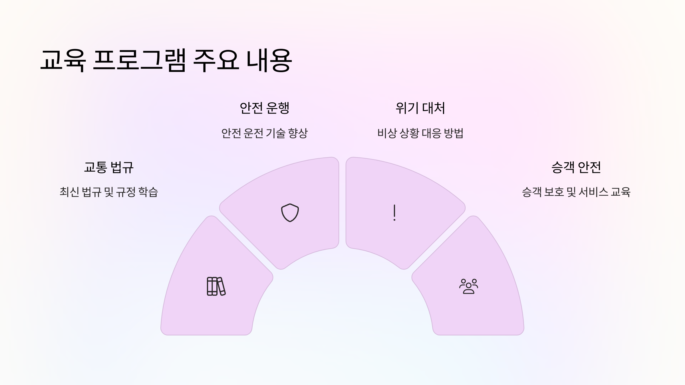 교육프로그램