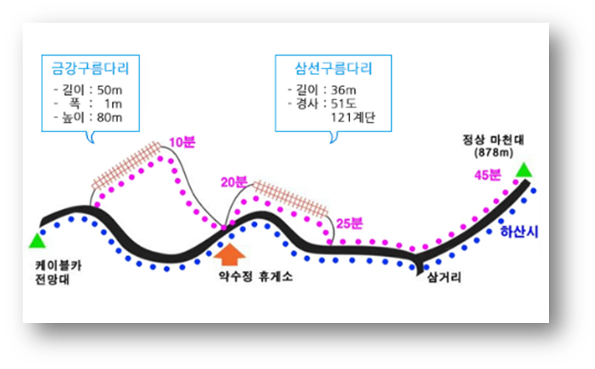 대둔산 케이블카 이용 정보5