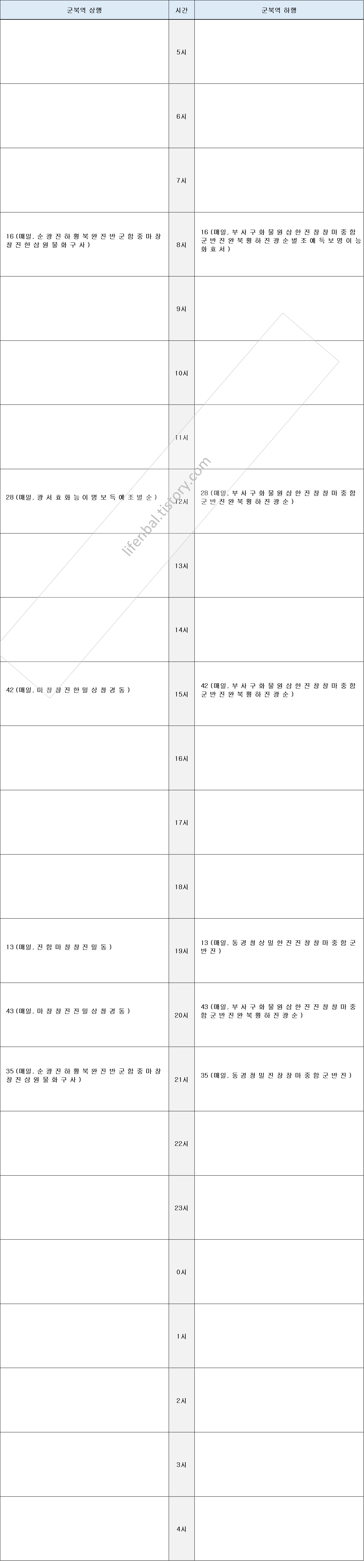 군북역 기차 열차 시간표 무궁화 ITX 새마을 경전선 노선 정차역 첫차 막차 도착시간 2020년 7월 1일 기준 군북역 기차 열차 시간표 무궁화 Itx 새마을 경전선 노선 정차역 첫차 막차 도착시간 2020년 7월 1일 기준