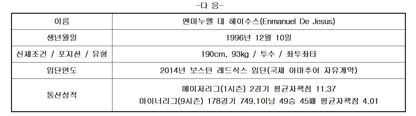  [오피셜] 키움, 새 외국인 투수 엔마누엘 데 헤이수스 영입
