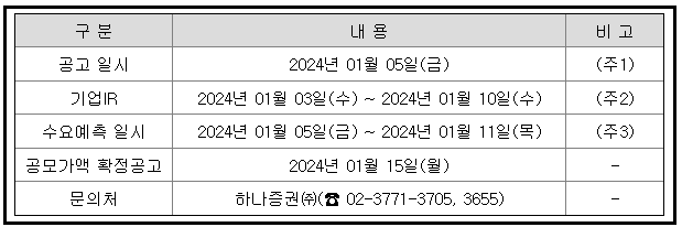 포스뱅크-수요예측-일정