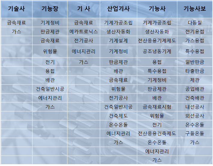 제대로설비 이미지