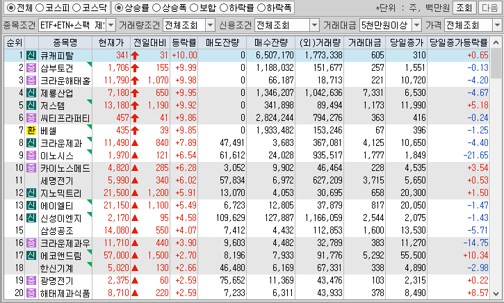 시간외 단일가 특징주