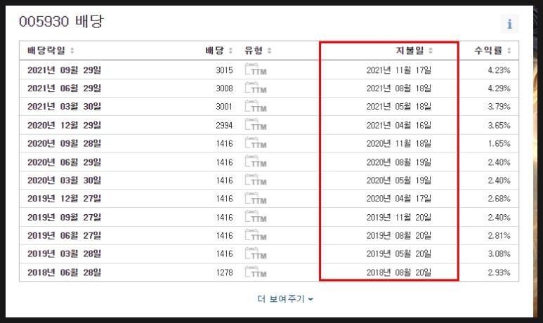 투자(ft. 주식으로 임대료 만들기) 삼성전자 우주 배당금 9