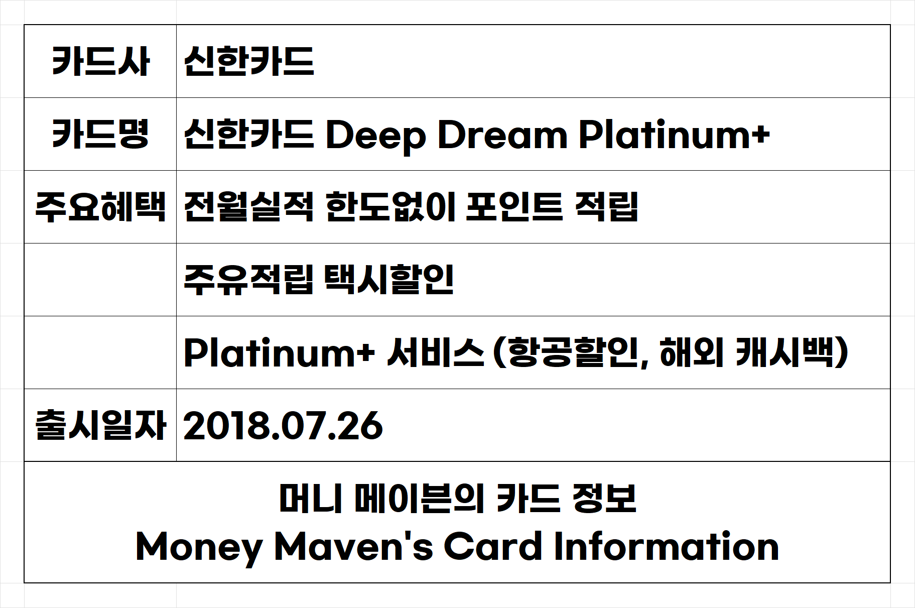 신한카드 Deep Dream Platinum+ (딥 드림 플래티넘 플러스+) 카드 정보